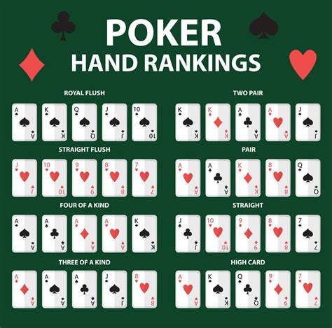how to win poker